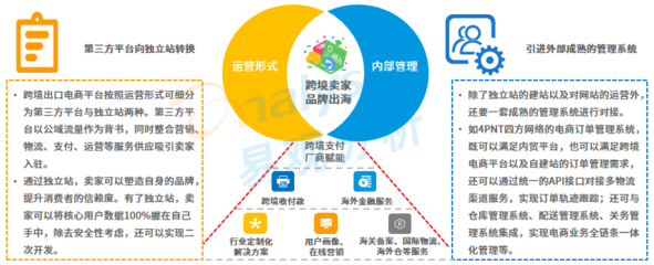 中国跨境支付发展环境分析与电子商务技术服务的协同演进