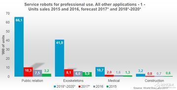 中国服务机器人产业全景与电子商务技术服务发展现状