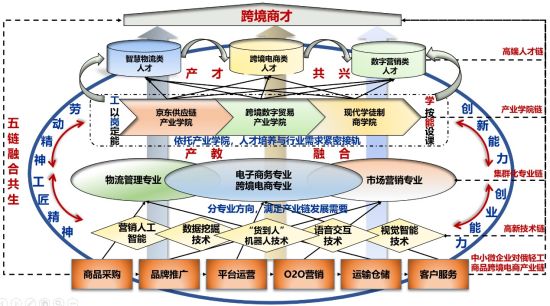 哈尔滨职业技术学院 打造高水平电子商务专业群，赋能区域数字经济新飞跃