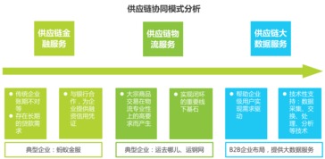 从工具到生态 2016年中国B2B电子商务技术服务演进观察