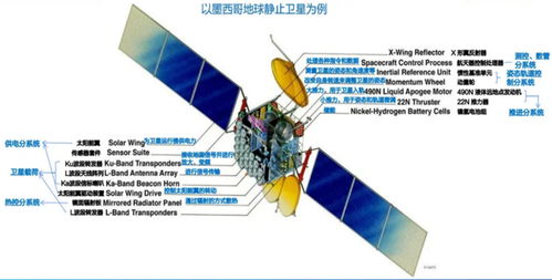 万亿赛道 商业航天产业链全解析与电子商务技术服务的未来交织